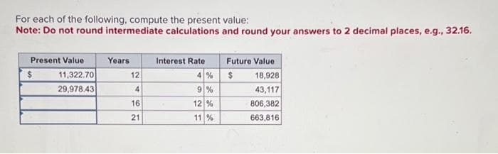For each of the following, compute the present value:
Note: Do not round intermediate calculations and round your answers to 2 decimal places, e.g., 32.16.
Present Value
$
11,322.70
29,978.43
Years
12
4
16
21
Interest Rate
4%
9%
12 %
11 %
Future Value
$
18,928
43,117
806,382
663,816
