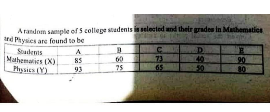 A random sample of 5 college students is selected and their grades in Mathematics
and Physics are found to be
Students
Mathematics (X)
Physics (Y)
C.
73
65
BE
90
80
A
40
50
85
60
93
75
