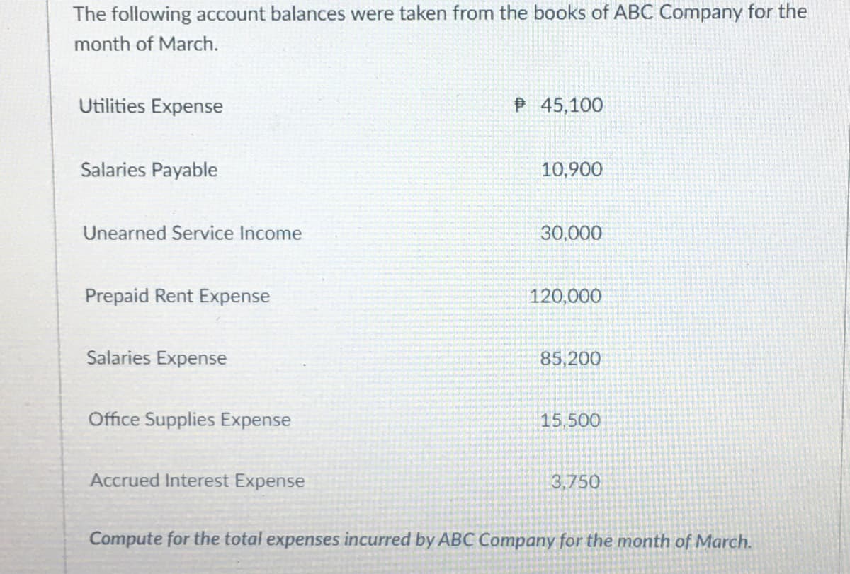 The following account balances were taken from the books of ABC Company for the
month of March.
Utilities Expense
P 45,100
Salaries Payable
10,900
Unearned Service Income
30,000
Prepaid Rent Expense
120,000
Salaries Expense
85,200
Office Supplies Expense
15,500
Accrued Interest Expense
3,750
Compute for the total expenses incurred by ABC Company for the month of March.
