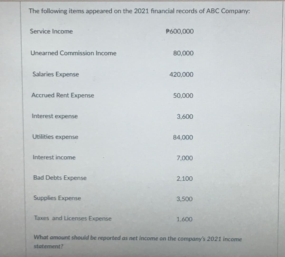 The following items appeared on the 2021 financial records of ABC Company:
Service Income
P600,000
Unearned Commission Income
80,000
Salaries Expense
420,000
Accrued Rent Expense
50,000
Interest expense
3,600
Utilities expense
84,000
Interest income
7,000
Bad Debts Expense
2,100
Supplies Expense
3,500
Taxes and Licenses Expense
1,600
What amount should be reported as net income on the company's 2021 income
statement?
