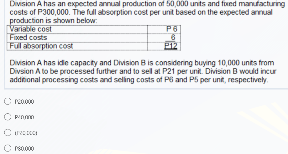 Division A has an expected annual production of 50,000 units and fixed manufacturing
costs of P300,000. The full absorption cost per unit based on the expected annual
production is shown below:
|Variable cost
Fixed costs
Full absorption cost
P6
P12
Division A has idle capacity and Division B is considering buying 10,000 units from
Divsion A to be processed further and to sell at P21 per unit. Division B would incur
additional processing costs and selling costs of P6 and P5 per unit, respectively.
P20,000
P40,000
(P20,000)
P80,000
