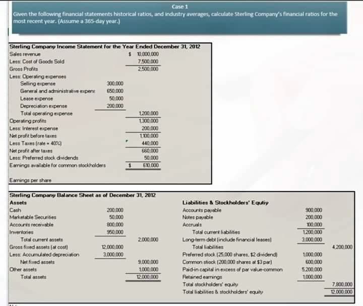 Case 1
Given the following financial statements historical ratios, and industry averages, calculate Stering Company's financial ratios for the
most recent year. (Assume a 365-day year.)
Sterling Company Income Statement for the Year Ended December 31, 2012
I D.0000
7.500,.000
2500.000
Sales reverue
Less Cost of Goods Sold
Gross Profits
Less: Operating expenses
Selling espense
Gereral and admiristralive expene
300.000
650.000
50.000
Lease espense
Depreciation expense
200.000
Total operaling espense
Operating profits
Less Irterest erpense
1200.000
1300,000
200.000
Net profit before taxes
Less Taxes (rale - 40)
Net profit after taxes
100.000
440.000
660.000
Less: Preferred stock dvidenda
50.000
Eamrings avalable for common stockholders
610.000
Earings per share
Sterling Company Bal arnce Sheet as of December 31, 2012
Assets
Liabilities & Stockholdera' Equliy
Accourts payable
Notes payable
Accruals
Cash
200.000
s00.000
Marketable Securites
Accounts receivable
50.00
200.000
800.000
0.000
1200,000
3.000.000
Inventories
950.000
Taal currert liabilities
Total current assets
2000.000
Gros fixed assets (at cost)
Long-term debt (include financial leases)
Tolal liabilities
20000
4.200,000
300000
L000.000
Preferred stock (25,000 shares. $2 dividend)
Common stiock (200.000 shares at $3 par)
Paidin capital in excess of par value-common
Less Accumulated depreciation
Net fired asseta
9.000.000
600.000
Other assets
1000.000
12.00000
5.00.000
Total assets
Relained earrings
1000.000
Total stockholders' equty
Total liabilities & stockholders' equity
7.800.000
12.000.000
