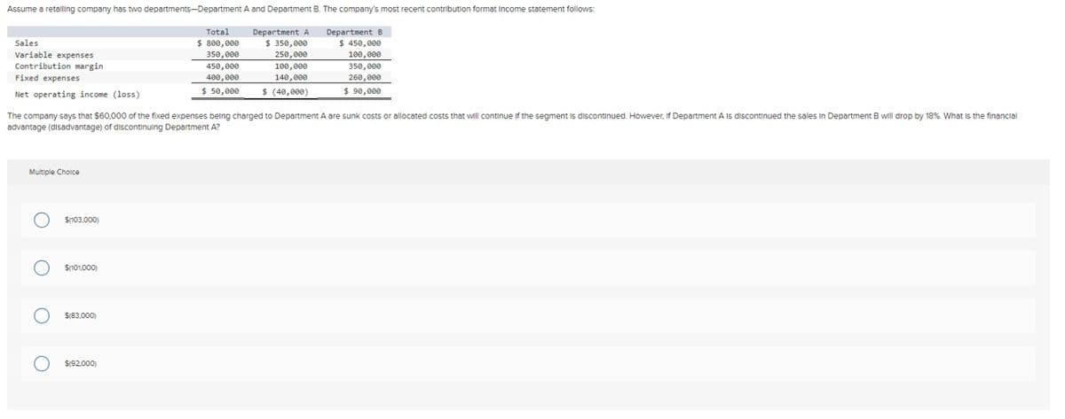 Assume a retailing company has two departments-Department A and Department B. The company's most recent contribution format Income statement follows:
Sales
Variable expenses
Contribution margin
Fixed expenses
Net operating income (loss)
Multiple Choice
O
The company says that $60,000 of the fixed expenses being charged to Department A are sunk costs or allocated costs that will continue if the segment is discontinued. However, if Department A is discontinued the sales In Department B will drop by 18%. What is the financial
advantage (disadvantage) of discontinuing Department A?
O
O
$(103.000)
$(101,000)
$(83.000)
Total
$ 800,000
350,000
450,000
400,000
$ 50,000
$(92,000)
Department A
$ 350,000
250,000
100,000
140,000
$ (40,000)
Department B
$ 450,000
100,000
350,000
260,000
$ 90,000