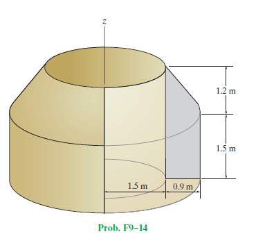 1.2 m
1.5 m
1.5 m
0.9 m
Prob. F9-14
