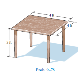 4 ft.
4 ft
3 ft
Prob. 9-78
