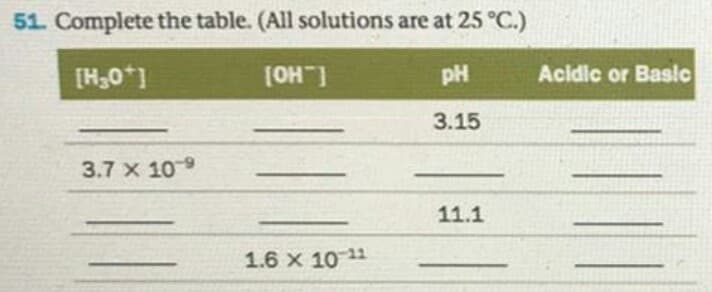 51. Complete the table. (All solutions are at 25 °C.)
(OH ]
pH
Acidic or Basic
3.15
3.7 x 109
11.1
1.6 x 10 1
