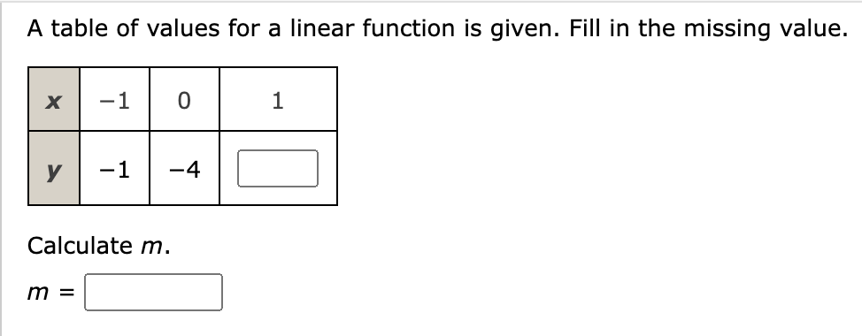 A table of values for a linear function is given. Fill in the missing value.
x
y
-1
m =
-1 -4
Calculate m.
1