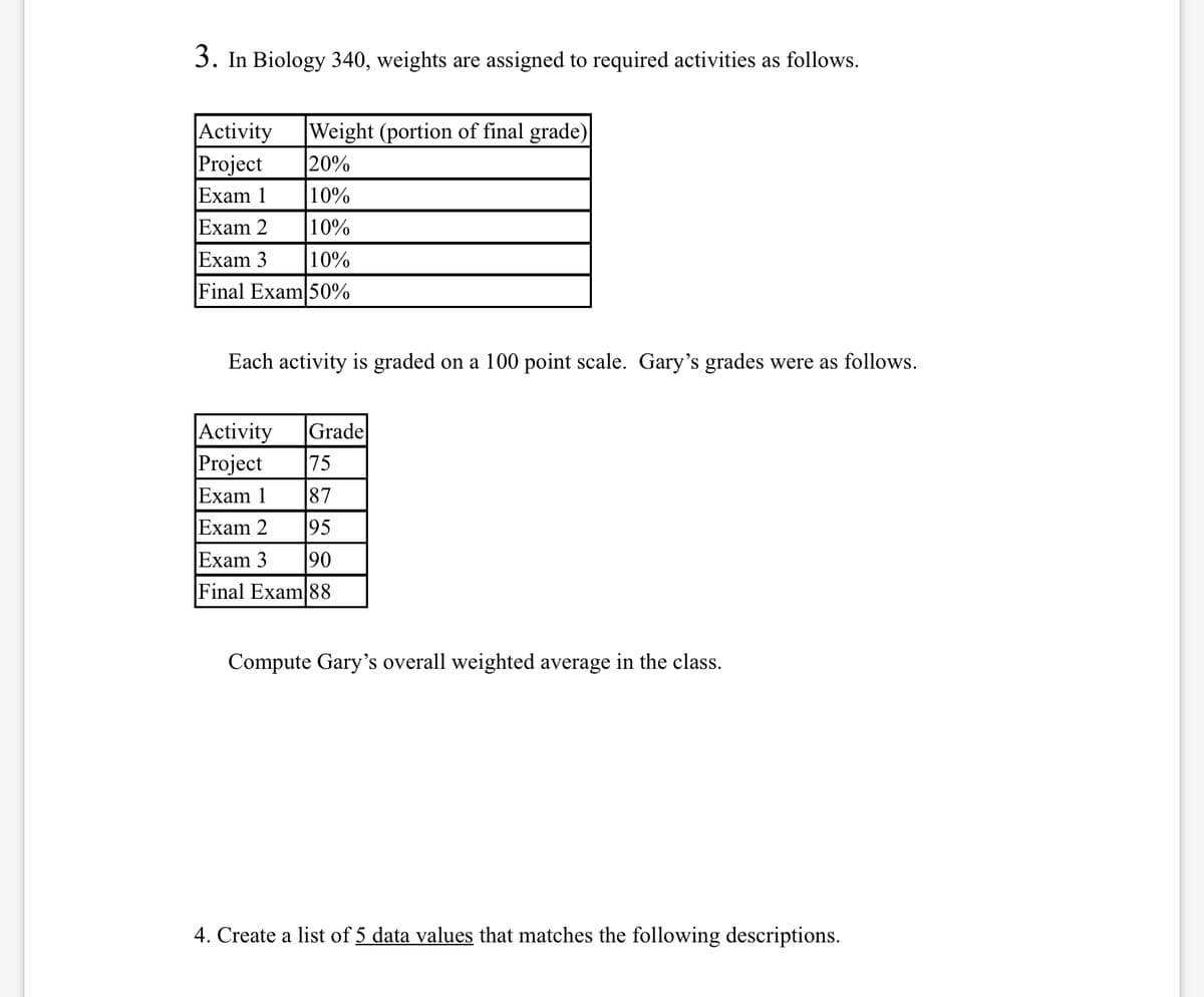 3. In Biology 340, weights are assigned to required activities as follows.
Activity
Project
Exam 1
Weight (portion of final grade)
20%
10%
|Еxam 2
10%
Еxam 3
Final Exam 50%
10%
Each activity is graded on a 100 point scale. Gary's grades were as follows.
Grade
Activity
75
Project
Exam 1
87
Exam 2
95
Exam 3
Final Exam 88
90
Compute Gary's overall weighted average in the class.
4. Create a list of 5 data values that matches the following descriptions.
