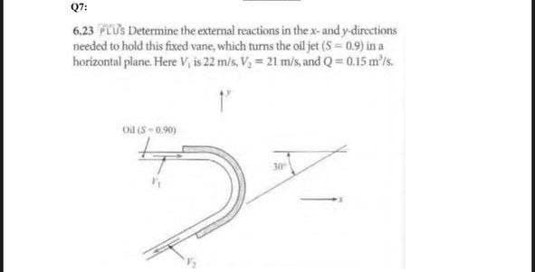 Q7:
6.23 PLUS Determine the external reactions in the x-and y-directions
needed to hold this fixed vane, which turns the oil jet (S = 0.9) in a
horizontal plane. Here V, is 22 m/s, V, = 21 m/s, and Q= 0.15 m'is.
Oil (S-0.90)
30
