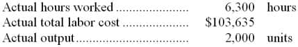 Actual hours worked..
Actual total labor cost...
Actual output..
6,300 hours
$103,635
2,000 units
