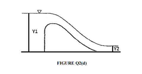 Y1
Y2
FIGURE Q2(d)
