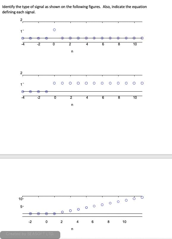 Identify the type of signal as shown on the following figures. Also, indicate the equation
defining each signal.
2-
1
4
6
8.
10
2
1
6.
8.
10
105
5-
-2
2
4
6.
8.
10
n
Created by SEASOFT LTD.
ko
