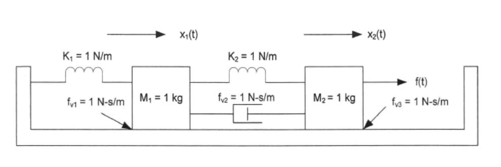 X+(t)
X2(t)
K; = 1 N/m
= 1 N/m
f(t)
fy1 = 1 N-s/m
M, = 1 kg
fv2 = 1 N-s/m
M2 = 1 kg
fyg = 1 N-s/m
