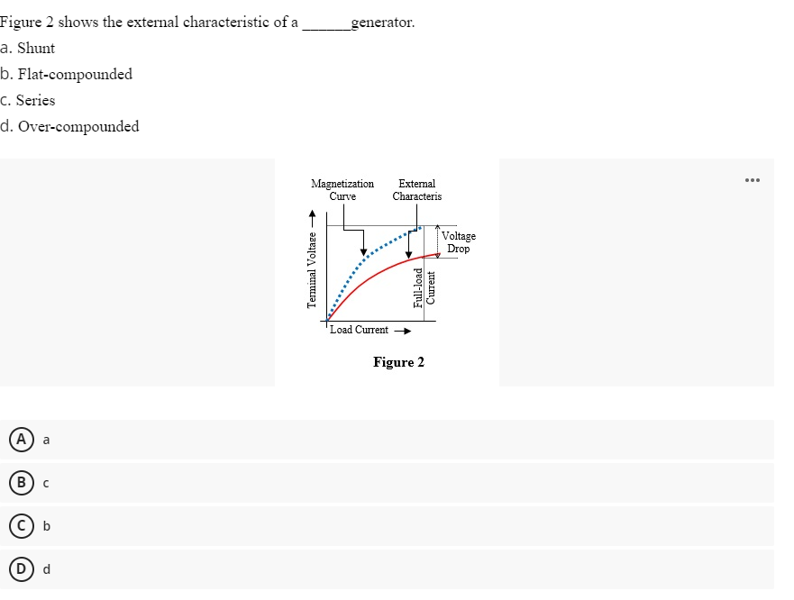 Figure 2 shows the external characteristic of a
a. Shunt
_generator.
b. Flat-compounded
C. Series
d. Over-compounded
Magnetization
Curve
Extemal
Characteris
Voltage
Drop
Load Current
Figure 2
А) a
В) с
C) b
D) d
Terminal Voltage
Full-load
Current
