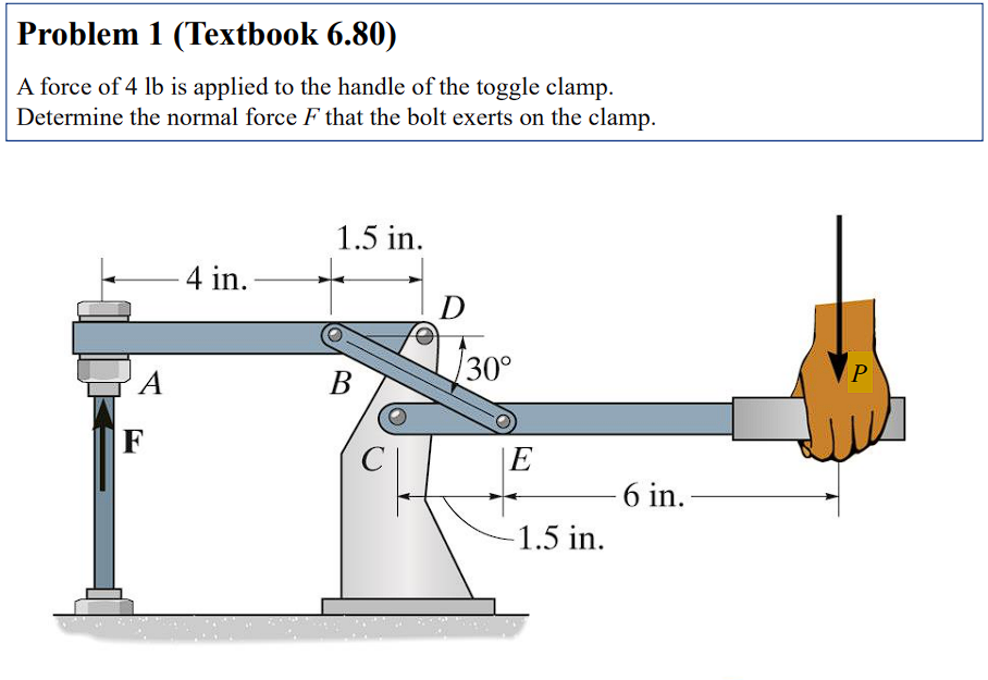 Problem 1 (Textbook 6.80)
A force of 4 lb is applied to the handle of the toggle clamp.
Determine the normal force F that the bolt exerts on the clamp.
A
F
4 in.
1.5 in.
B
D
30°
E
-1.5 in.
6 in.
P