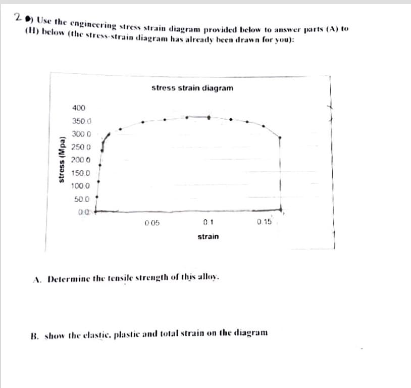 2) Use the engineering stress strain diagram provided below to answer parts (A) to
(H) below (the stress-strain diagram has already been drawn for you):
stress strain diagram
400
350 0
300 0
250 0
200 0
150.0
100.0
50.0
00
0 05
01
0. 15
strain
A. Determine the tensile strength of this alloy.
B. show the clastic, plastic and total strain on the diagram
stress (Mpa)
