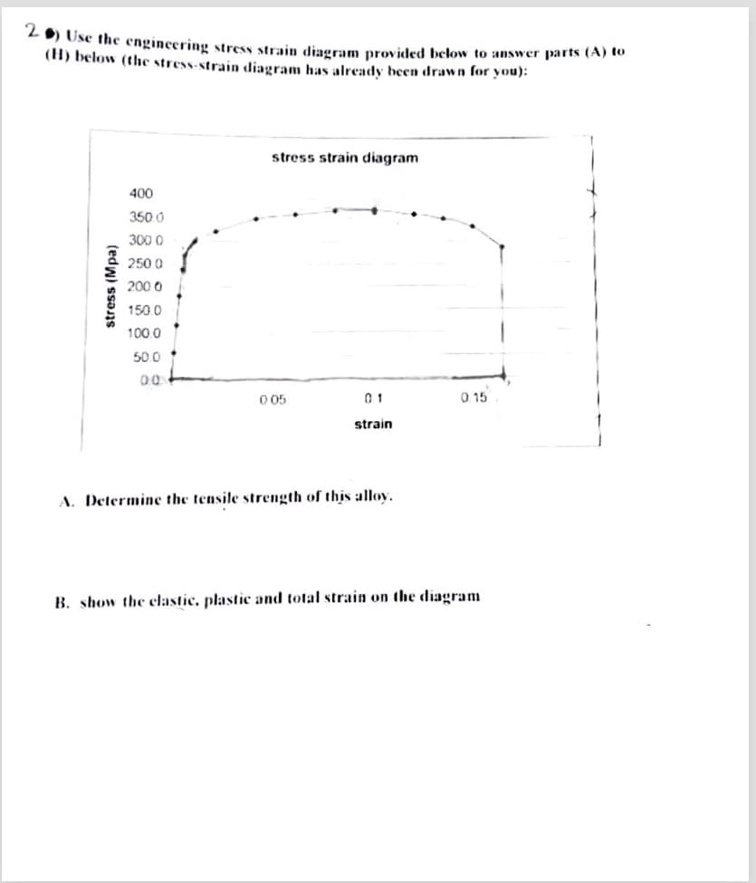 Use the engineering stress strain diagram provided below to answer parts (A) to
(H) below (the stress-strain diagram has already been drawn for you):
stress strain diagram
400
350 0
300 0
250 0
200 0
150.0
100.0
50.0
O 05
0 1
0.15
strain
A. Determine the tensile strength of this alloy.
B. show the elastic, plastic and total strain on the diagram
stress (Mpa)
