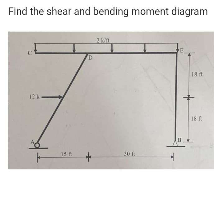 Find the shear and bending moment diagram
2 k/ft
E
C
18 ft
12 k
18 ft
B.
15 ft
30 ft
