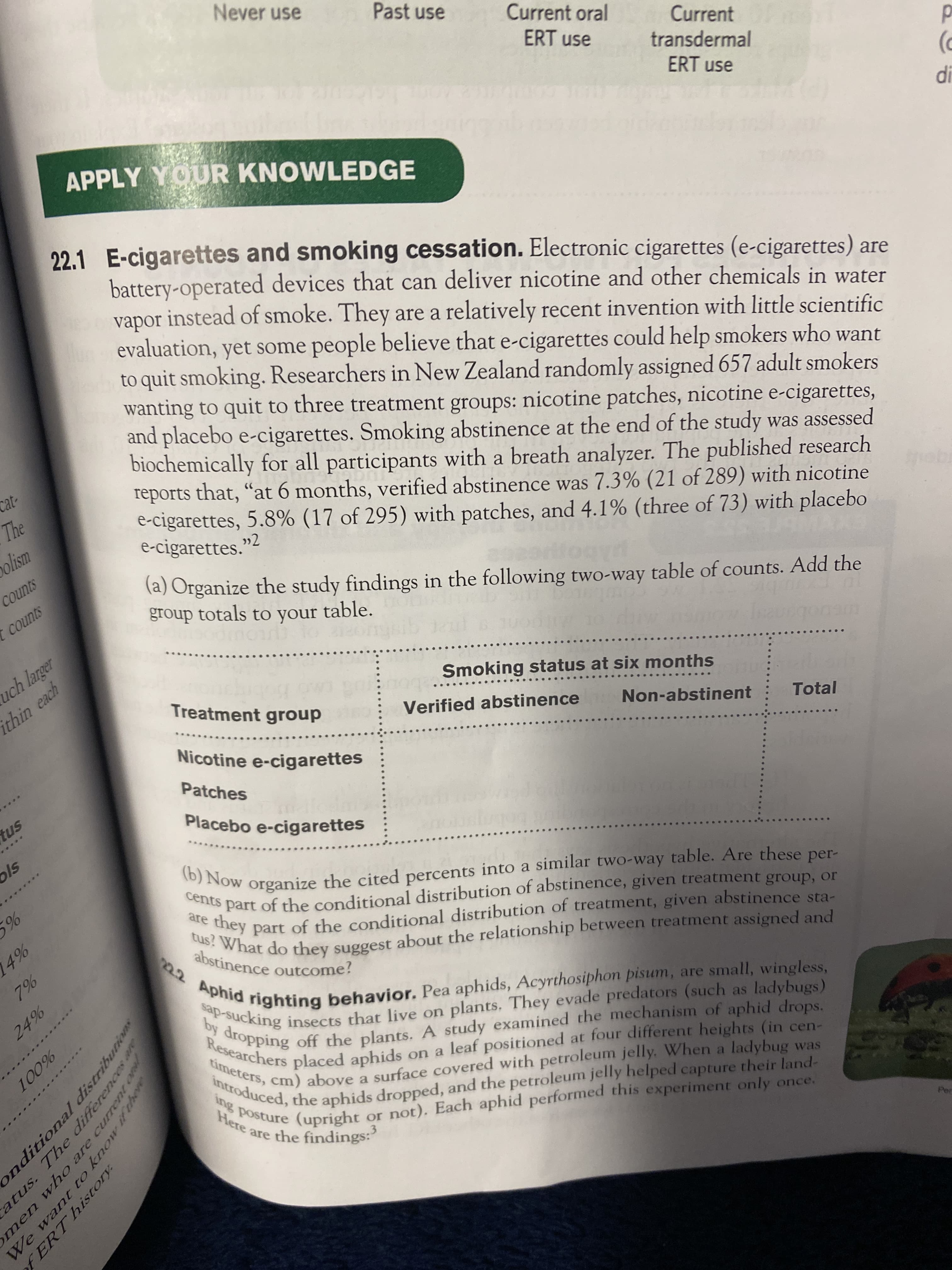 The di
%001
distributiome
onditional
The differences
atus.
of ERT history
, cm) a with a was
(b) Now the cited into a table. Are per-
introduced, the aphids and jelly helped their land-
tus? What do they about the between and
e they part of the of given sta-
sap-sucking that live on (such as ladybugs)
Current oral
ERT use
Never use
Past use
Current
transdermal
ERT use
APPLY YOUR KNOWLEDGE
22.1 E-cigarettes and smoking cessation. Electronic cigarettes (e-cigarettes) are
battery-operated devices that can deliver nicotine and other chemicals in water
vapor instead of smoke. They are a relatively recent invention with little scientific
evaluation, yet some people believe that e-cigarettes could help smokers who want
to quit smoking. Researchers in New Zealand randomly assigned 657 adult smokers
wanting to quit to three treatment groups: nicotine patches, nicotine e-cigarettes,
and placebo e-cigarettes. Smoking abstinence at the end of the study was assessed
biochemically for all participants with a breath analyzer. The published research
reports that, “at 6 months, verified abstinence was 7.3% (21 of 289) with nicotine
e-cigarettes, 5.8% (17 of 295) with patches, and 4.1% (three of 73) with placebo
e-cigarettes."²
>>
cat-
The
»2
(a) Organize the study findings in the following two-way table of counts. Add the
group totals to your table.
SJuno
Sjuno
Smoking status at six months
Total
Non-abstinent
uch larger
Verified abstinence
Treatment group
ithin each
Nicotine e-cigarettes
Patches
mello
Placebo e-cigarettes
sn
....
ols
cents
part of the conditional distribution of abstinence, given treatment group, or
%S
by dcking insects that live on plants, They evade predators (such as ladybugs)
ReOpping off the plants. A study examined the mechanism of aphid drops.
%2
tim tchers placed aphids on a leaf positioned at four different heights (in cen-
timeters,
Hereture (upright or not). Each aphid performed this experiment only once.
are the findings:
