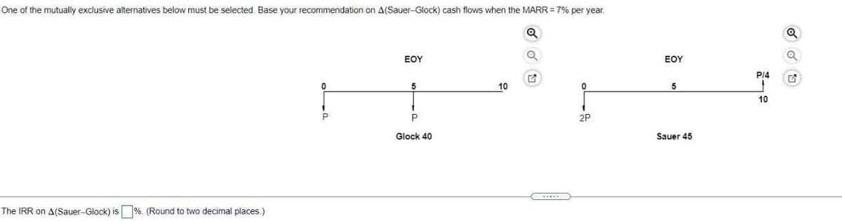 One of the mutually exclusive alternatives below must be selected. Base your recommendation on A(Sauer-Glock) cash flows when the MARR = 7% per year.
EOY
EOY
PI4
10
5
10
2P
Glock 40
Sauer 45
The IRR on A(Sauer-Glock) is %. (Round to two decimal places.)
