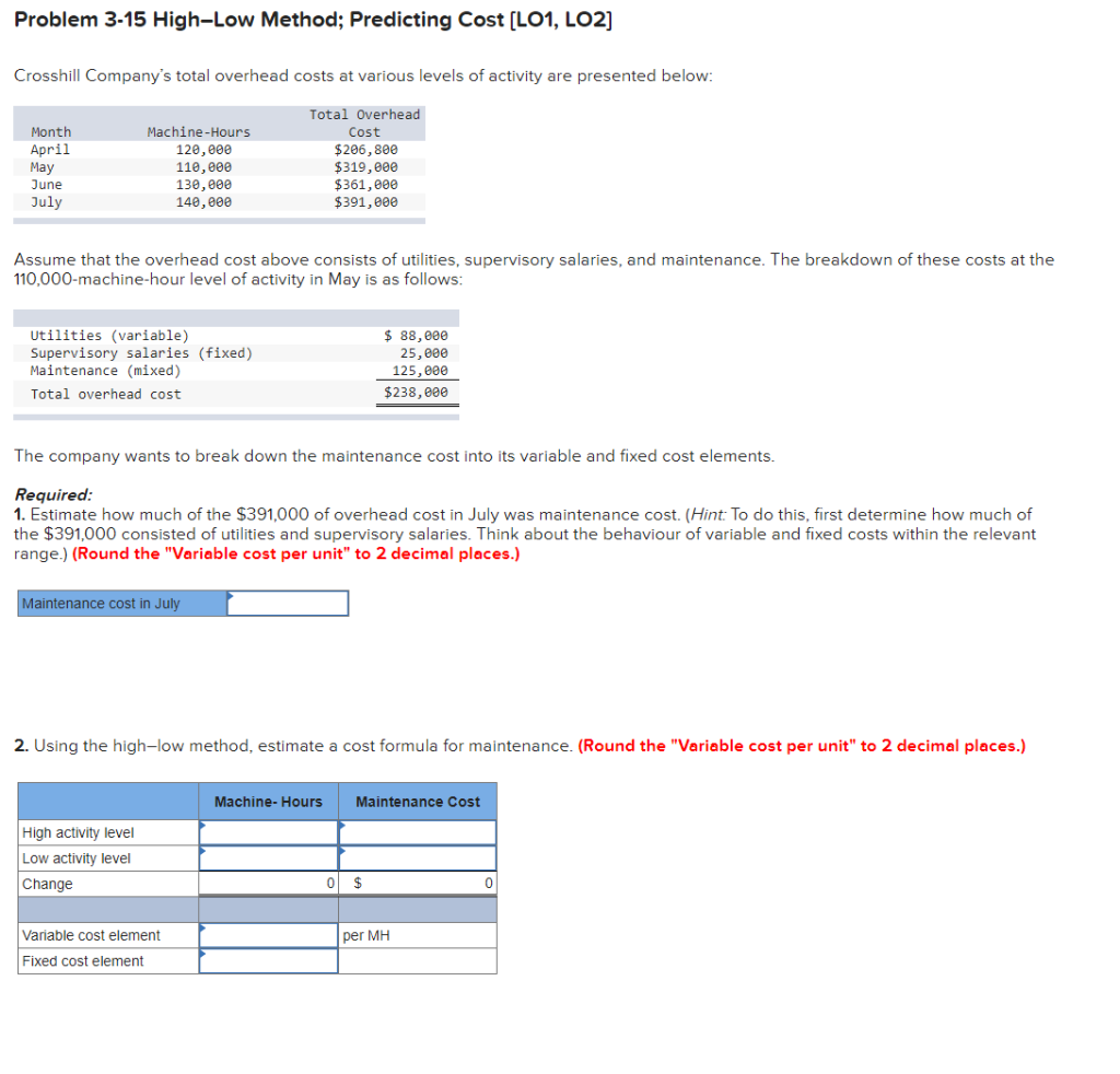 Problem 3-15 High-Low Method; Predicting Cost [LO1, LO2]
Crosshill Company's total overhead costs at various levels of activity are presented below:
Total Overhead
Month
Machine-Hours
Cost
April
May
120,000
110, 000
130, 000
140, 000
$206, 800
$319,000
$361,000
$391, 000
June
July
Assume that the overhead cost above consists of utilities, supervisory salaries, and maintenance. The breakdown of these costs at the
110,000-machine-hour level of activity in May is as follows:
Utilities (variable)
Supervisory salaries (fixed)
Maintenance (mixed)
$ 88,000
25, 000
125, еее
Total overhead cost
$238, 000
The company wants to break down the maintenance cost into its variable and fixed cost elements.
Required:
1. Estimate how much of the $391,000 of overhead cost in July was maintenance cost. (Hint: To do this, first determine how much of
the $391,000 consisted of utilities and supervisory salaries. Think about the behaviour of variable and fixed costs within the relevant
range.) (Round the "Variable cost per unit" to 2 decimal places.)
Maintenance cost in July
2. Using the high-low method, estimate a cost formula for maintenance. (Round the "Variable cost per unit" to 2 decimal places.)
Machine- Hours
Maintenance Cost
High activity level
Low activity level
Change
2$
Variable cost element
per MH
Fixed cost element
