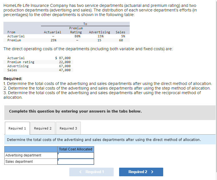 HomeLife Life Insurance Company has two service departments (actuarial and premium rating) and two
production departments (advertising and sales). The distribution of each service department's efforts (in
percentages) to the other departments is shown in the following table:
Actuarial
Premium rating
Advertising
Sales
From
Actuarial
Premium
The direct operating costs of the departments (including both variable and fixed costs) are:
Actuarial
Premium
Rating
80%
25%
$ 87,000
22,000
67,000
47,000
Advertising department
Sales department
To
Advertising Sales
15%
5%
15
Required 1 Required 2 Required 3
Required:
1. Determine the total costs of the advertising and sales departments after using the direct method of allocation.
2. Determine the total costs of the advertising and sales departments after using the step method of allocation.
3. Determine the total costs of the advertising and sales departments after using the reciprocal method of
allocation.
Complete this question by entering your answers in the tabs below.
60
Determine the total costs of the advertising and sales departments after using the direct method of allocation.
Total Cost Allocated
Required 1
Required 2 >