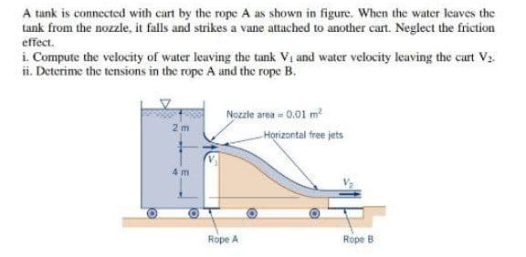 A tank is connected with cart by the rope A as shown in figure. When the water leaves the
tank from the nozzle, it falls and strikes a vane attached to another cart. Neglect the friction
effect.
i. Compute the velocity of water leaving the tank Vi and water velocity leaving the cart Vz.
ii. Deterime the tensions in the rope A and the rope B.
Nozzle area = 0.01 m?
2 m
Horizontal free jets
4 m
Rope A
Rope B
