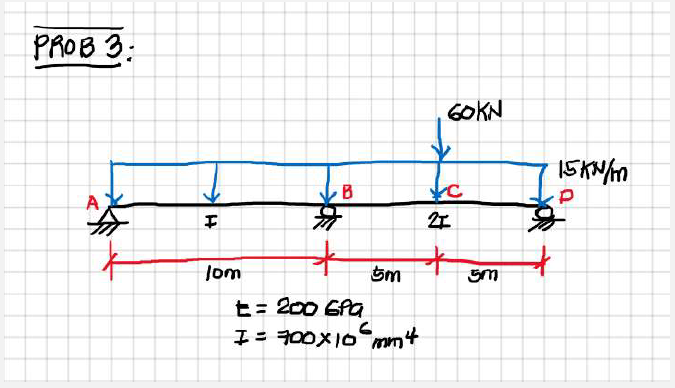 PROB 3:
GOKN
15KNM
B
牙
Jom
t= 200 GPa
I= 700X10 mm4
