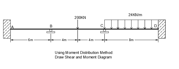 24KN/m
200KN
B
6m
4m
4m
8m
Using Moment Distribution Method:
Draw Shear and Moment Diagram
D.
