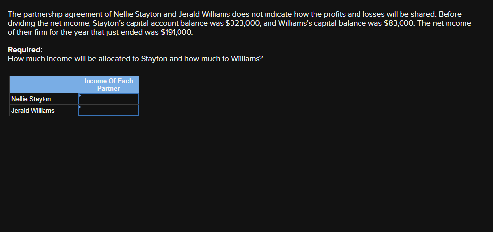 The partnership agreement of Nellie Stayton and Jerald Williams does not indicate how the profits and losses will be shared. Before
dividing the net income, Stayton's capital account balance was $323,000, and Williams's capital balance was $83,000. The net income
of their firm for the year that just ended was $191,000.
Required:
How much income will be allocated to Stayton and how much to Williams?
Nellie Stayton
Jerald Williams
Income Of Each
Partner