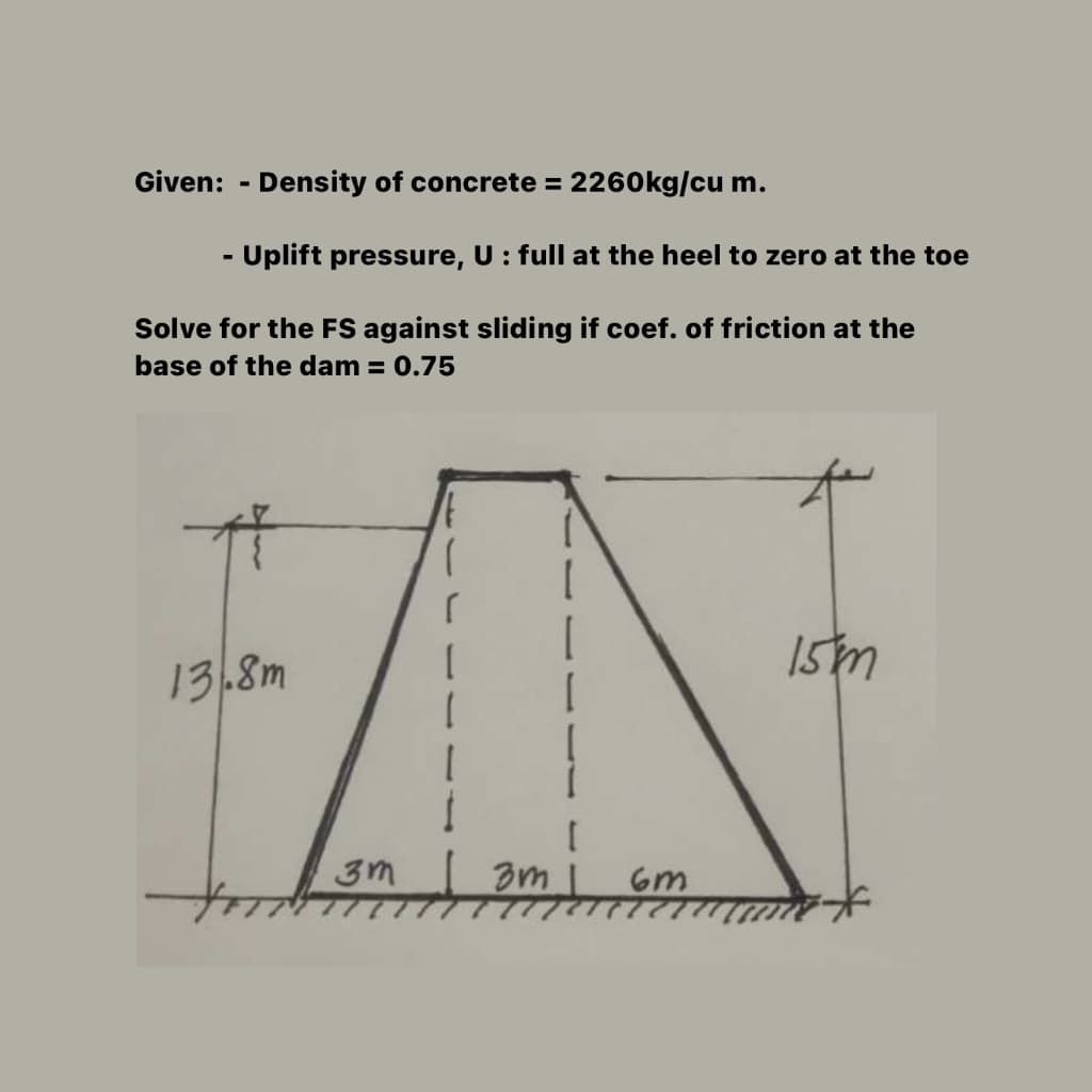 Given: - Density of concrete = 2260kg/cu m.
- Uplift pressure, U : full at the heel to zero at the toe
Solve for the FS against sliding if coef. of friction at the
base of the dam = 0.75
13.8m
3m am I
6m
