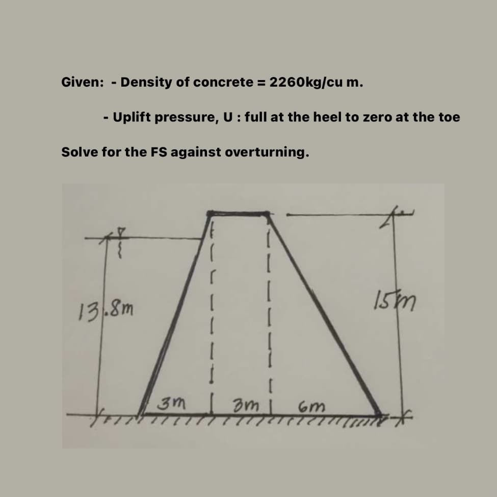 Given: - Density of concrete = 2260kg/cu m.
- Uplift pressure, U : full at the heel to zero at the toe
Solve for the FS against overturning.
13.8m
3m
6m
