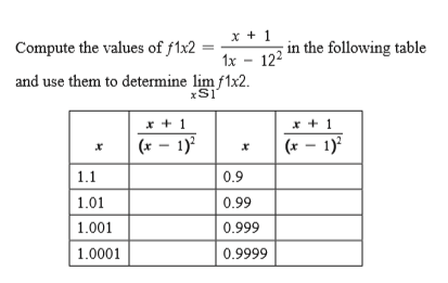 x + 1
1x - 122
and use them to determine lim f1x2.
Compute the values of f1x2
in the following table
x + 1
(x – 1)
* + 1
(x – 1)
1.1
0.9
1.01
0.99
1.001
0.999
1.0001
0.9999
