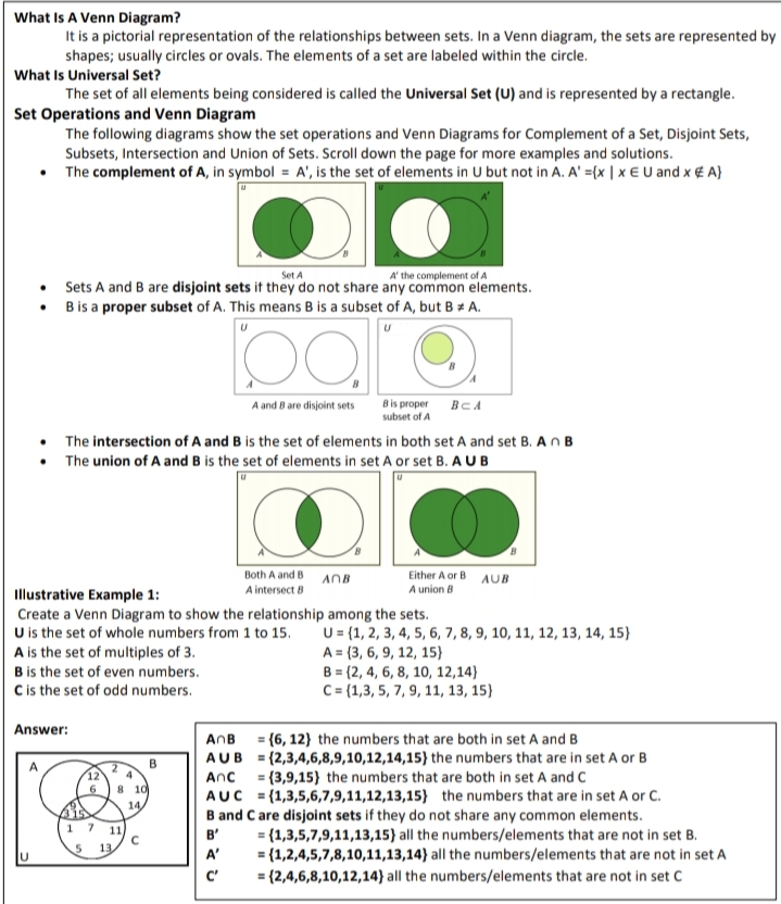 What Is A Venn Diagram?
It is a pictorial representation of the relationships between sets. In a Venn diagram, the sets are represented by
shapes; usually circles or ovals. The elements of a set are labeled within the circle.
What Is Universal Set?
The set of all elements being considered is called the Universal Set (U) and is represented by a rectangle.
Set Operations and Venn Diagram
The following diagrams show the set operations and Venn Diagrams for Complement of a Set, Disjoint Sets,
Subsets, Intersection and Union of Sets. Scroll down the page for more examples and solutions.
• The complement of A, in symbol = A', is the set of elements in U but not in A. A' ={x | x € U and x € A}
Set A
A' the complement of A
• Sets A and B are disjoint sets it they do not share any common elements.
• Bis a proper subset of A. This means B is a subset of A, but B = A.
A and B are disjoint sets
Bis proper
BcA
subset of A
• The intersection of A and B is the set of elements in both set A and set B. AnB
• The union of A and B is the set of elements in set A or set B. A U B
Both A and B ANB
Either A or B
A union B
AUB
A intersect 8
Illustrative Example 1:
Create a Venn Diagram to show the relationship among the sets.
U is the set of whole numbers from 1 to 15.
A is the set of multiples of 3.
Bis the set of even numbers.
Cis the set of odd numbers.
U= {1, 2, 3, 4, 5, 6, 7, 8, 9, 10, 11, 12, 13, 14, 15}
A = (3, 6, 9, 12, 15}
B = (2, 4, 6, 8, 10, 12,14}
C= (1,3, 5, 7, 9, 11, 13, 15}
Answer:
= {6, 12} the numbers that are both in set A and B
AUB = (2,3,4,6,8,9,10,12,14,15} the numbers that are in set A or B
Anc = (3,9,15} the numbers that are both in set A and C
AUC = {1,3,5,6,7,9,11,12,13,15} the numbers that are in set A or C.
B and Care disjoint sets if they do not share any common elements.
AnB
%3D
4
8 10
14
1 7
11,
= (1,3,5,7,9,11,13,15} all the numbers/elements that are not in set B.
= (1,2,4,5,7,8,10,11,13,14} all the numbers/elements that are not in set A
= (2,4,6,8,10,12,14} all the numbers/elements that are not in set C
B'
13
A'
C'
