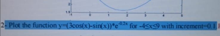 21
1.5
2- Plot the function y=(3cos(x)-sin(x))*e®x
for -4Sx9 with increment-0.
1.R
