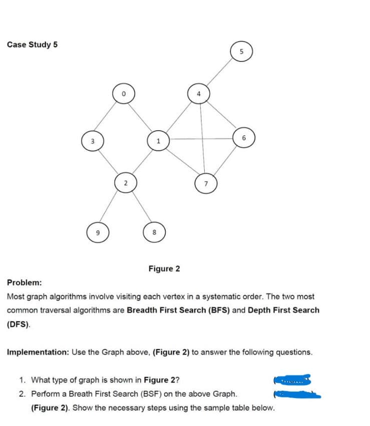 Case Study 5
3
9
2
00
H
Figure 2
A
7
5
Problem:
Most graph algorithms involve visiting each vertex in a systematic order. The two most
common traversal algorithms are Breadth First Search (BFS) and Depth First Search
(DFS).
Implementation: Use the Graph above, (Figure 2) to answer the following questions.
1. What type of graph is shown in Figure 2?
2. Perform a Breath First Search (BSF) on the above Graph.
(Figure 2). Show the necessary steps using the sample table below.