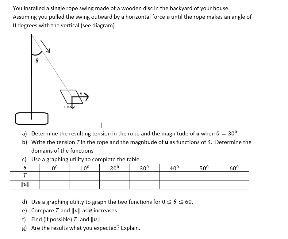 You installed a single rope swing made of a wooden disc in the backyard of your house.
Assuming you pulled the swing outward by a horizontal force u until the rope makes an angle of
O degrees with the vertical (see diagram)
1 lb
a) Determine the resulting tension in the rope and the magnitude of u when 0
30°.
b) Write the tension T in the rope and the magnitude of u as functions of 0. Determine the
domains of the functions
c) Use a graphing utility to complete the table.
0°
10°
200
30°
400
50°
600
||u||
d) Use a graphing utility to graph the two functions for 0 < 0< 60.
e) Compare T and ||u|| as 0 increases
f) Find (if possible) T and ||u||
g) Are the results what you expected? Explain.
