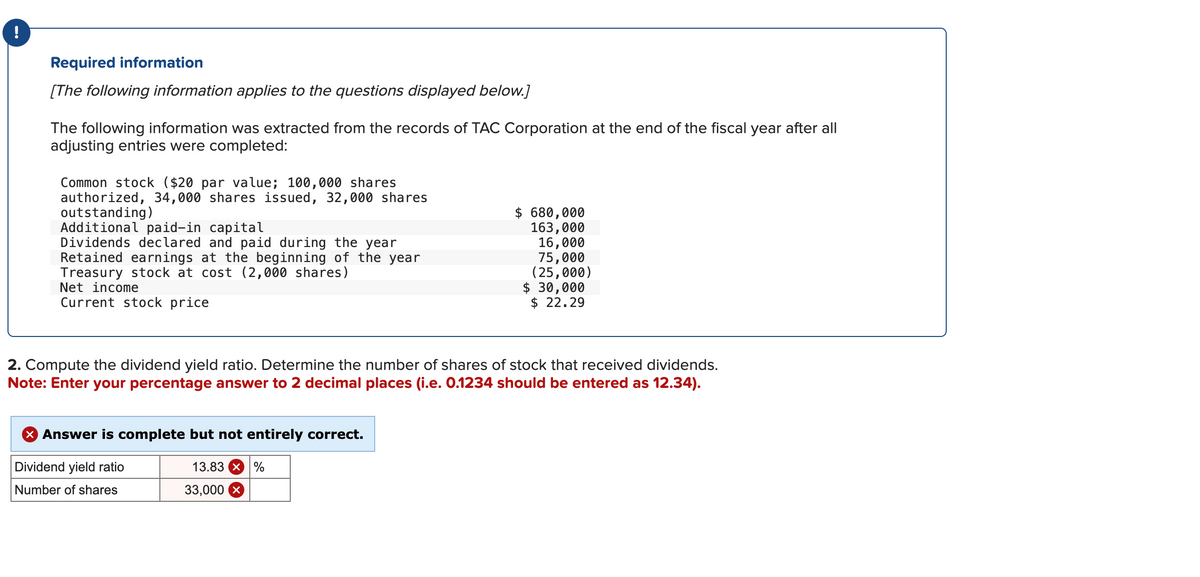 !
Required information
[The following information applies to the questions displayed below.]
The following information was extracted from the records of TAC Corporation at the end of the fiscal year after all
adjusting entries were completed:
Common stock ($20 par value; 100,000 shares
authorized, 34,000 shares issued, 32,000 shares
outstanding)
Additional paid-in capital
Dividends declared and paid during the year
Retained earnings at the beginning of the year
Treasury stock at cost (2,000 shares)
Net income
Current stock price
X Answer is complete but not entirely correct.
Dividend yield ratio
Number of shares
13.83
33,000 X
$ 680,000
%
163,000
16,000
75,000
(25,000)
2. Compute the dividend yield ratio. Determine the number of shares of stock that received dividends.
Note: Enter your percentage answer to 2 decimal places (i.e. 0.1234 should be entered as 12.34).
$ 30,000
$ 22.29