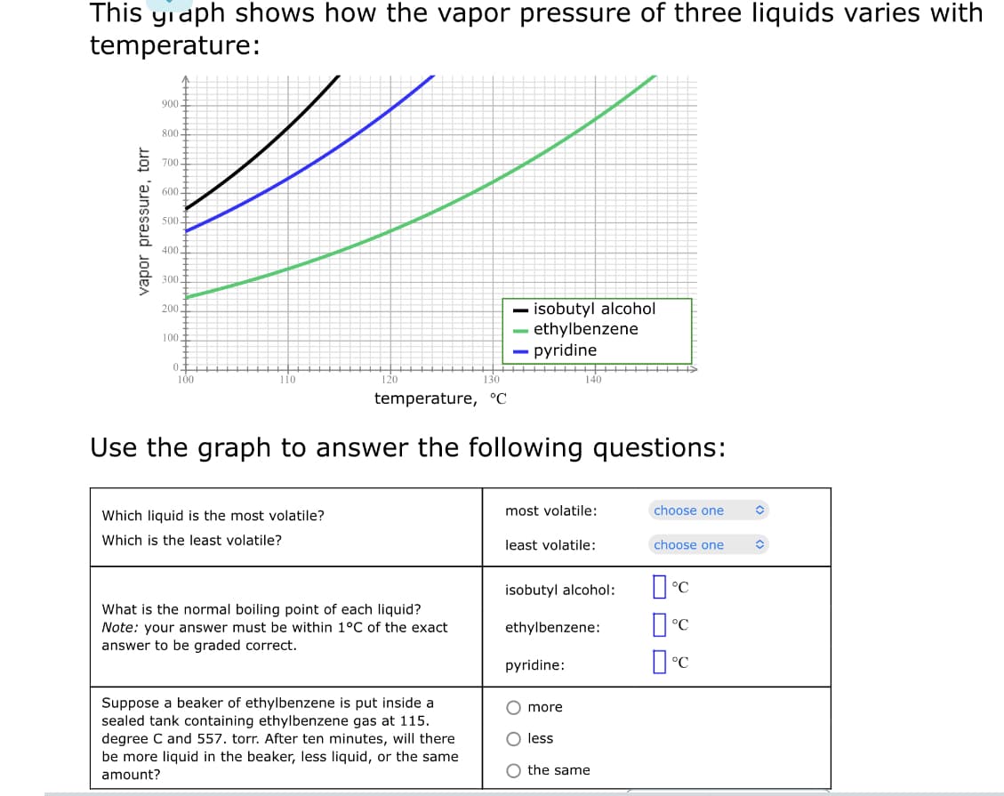 This yiaph shows how the vapor pressure of three liquids varies with
temperature:
900
800.
700.
600
500.
400.
300.
- isobutyl alcohol
- ethylbenzene
- pyridine
200.
100.
100
110
130
140
temperature, °C
Use the graph to answer the following questions:
most volatile:
choose one
Which liquid is the most volatile?
Which is the least volatile?
least volatile:
choose one
isobutyl alcohol:
|°C
What is the normal boiling point of each liquid?
Note: your answer must be within 1°C of the exact
answer to be graded correct.
ethylbenzene:
°C
pyridine:
Suppose a beaker of ethylbenzene is put inside a
sealed tank containing ethylbenzene gas at 115.
degree C and 557. torr. After ten minutes, will there
be more liquid in the beaker, less liquid, or the same
O more
O less
O the same
amount?
vapor pressure, torr
