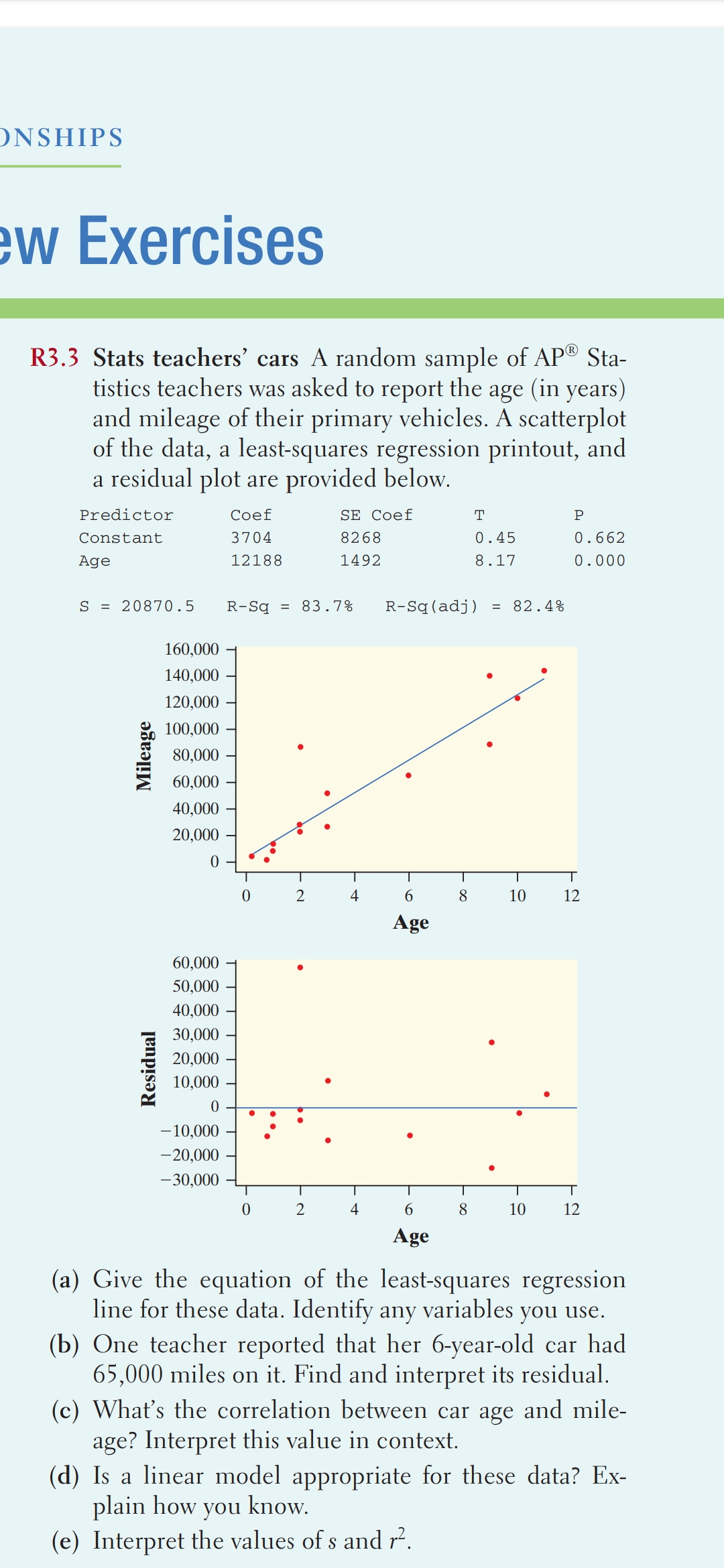 ONSHIPS
ew Exercises
R3.3 Stats teachers' cars A random sample of AP® Sta-
tistics teachers was asked to report the age (in years)
and mileage of their primary vehicles. A scatterplot
of the data, a least-squares regression printout, and
a residual plot are provided below.
Predictor
Сoef
SE Coef
T
P
Constant
3704
8268
0.45
0.662
Age
12188
1492
8.17
0.000
S = 20870.5
R-Sq = 83.7%
R-Sq(adj)
= 82.4%
160,000
140,000
120,000
100,000
80,000
60,000
40,000
20,000
2
4
6.
8
10
12
Age
60,000
50,000
40,000
30,000
20,000
10,000
-10,000
-20,000
-30,000
2
4
6.
8
10
12
Age
(a) Give the equation of the least-squares regression
line for these data. Identify any variables you use.
(b) One teacher reported that her 6-year-old car had
65,000 miles on it. Find and interpret its residual.
(c) What's the correlation between car age and mile-
age? Interpret this value in context.
(d) Is a linear model appropriate for these data? Ex-
plain how you know.
(e) Interpret the values of s and r².
Mileage
Residual
