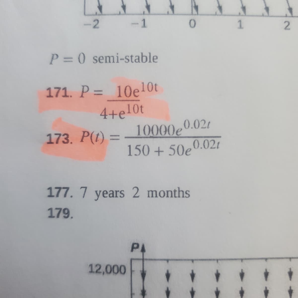 ### Mathematical Expressions

**Semi-Stable Condition:**

\( P = 0 \) is described as semi-stable.

---

**Highlighted Problems:**

171. \( P = \frac{10e^{10t}}{4 + e^{10t}} \)

173. \( P(t) = \frac{10000e^{0.02t}}{150 + 50e^{0.02t}} \)

---

**Additional Information:**

177. 7 years 2 months

---

### Explanation of Graph:

The graph is located below the mathematical expressions. Although only partially visible, it includes an axis labeled "P" with ticks and a section showing values ranging to 12,000. The graph likely represents data related to the functions or expressions in the highlighted problems above. 

Due to the limited view, detailed interpretation of the graph's content or specific data trends isn't possible. Further inspection is recommended for comprehensive analysis.