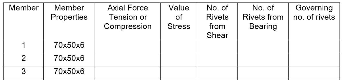 Member Member
Properties
1
2
3
70x50x6
70x50x6
70x50x6
Axial Force
Tension or
Compression
Value
of
Stress
No. of
Rivets
from
Shear
No. of
Rivets from
Bearing
Governing
no. of rivets