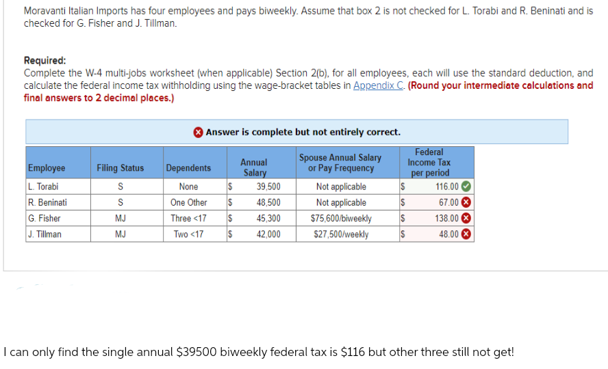 Moravanti Italian Imports has four employees and pays biweekly. Assume that box 2 is not checked for L. Torabi and R. Beninati and is
checked for G. Fisher and J. Tillman.
Required:
Complete the W-4 multi-jobs worksheet (when applicable) Section 2(b), for all employees, each will use the standard deduction, and
calculate the federal income tax withholding using the wage-bracket tables in Appendix C. (Round your intermediate calculations and
final answers to 2 decimal places.)
Employee
L. Torabi
R. Beninati
G. Fisher
J. Tillman
Filing Status
S
S
MJ
MJ
Answer is complete but not entirely correct.
Spouse Annual Salary
or Pay Frequency
Dependents
None
One Other
Three <17
Two <17
Annual
Salary
$
39,500
S 48,500
S 45,300
S 42,000
Not applicable
Not applicable
$75,600/biweekly
$27,500/weekly
$
$
$
$
Federal
Income Tax
per period
116.00
67.00 X
138.00 X
48.00
I can only find the single annual $39500 biweekly federal tax is $116 but other three still not get!