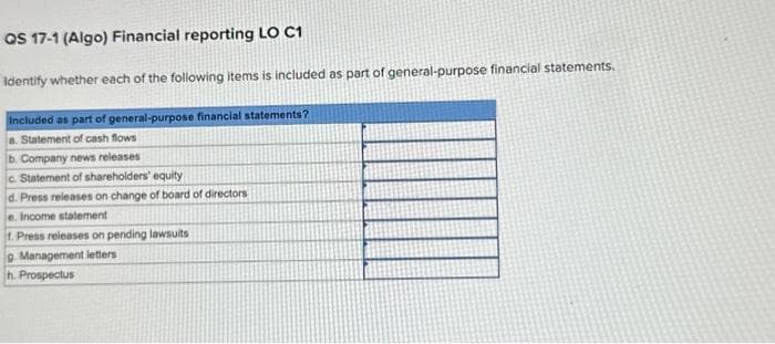 QS 17-1 (Algo) Financial reporting LO C1
Identify whether each of the following items is included as part of general-purpose financial statements.
Included as part of general-purpose financial statements?
a. Statement of cash flows
b. Company news releases
c. Statement of shareholders' equity
d. Press releases on change of board of directors
e. Income statement
1. Press releases on pending lawsuits
9. Management letters
h. Prospectus