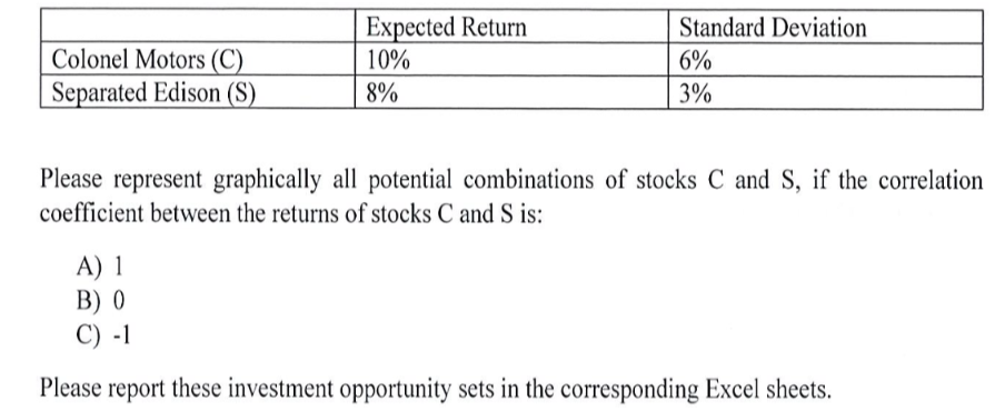 Colonel Motors (C)
Separated Edison (S)
Expected Return
10%
8%
Standard Deviation
6%
3%
Please represent graphically all potential combinations of stocks C and S, if the correlation
coefficient between the returns of stocks C and S is:
A) 1
B) 0
C) -1
Please report these investment opportunity sets in the corresponding Excel sheets.