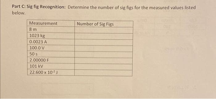 Part C: Sig fig Recognition: Determine the number of sig figs for the measured values listed
below.
Measurement
8m
1023 kg
0.0023 A
100.0 V
50 s
2.00000 F
101 kV
22.600 x 10-² J
Number of Sig Figs
002