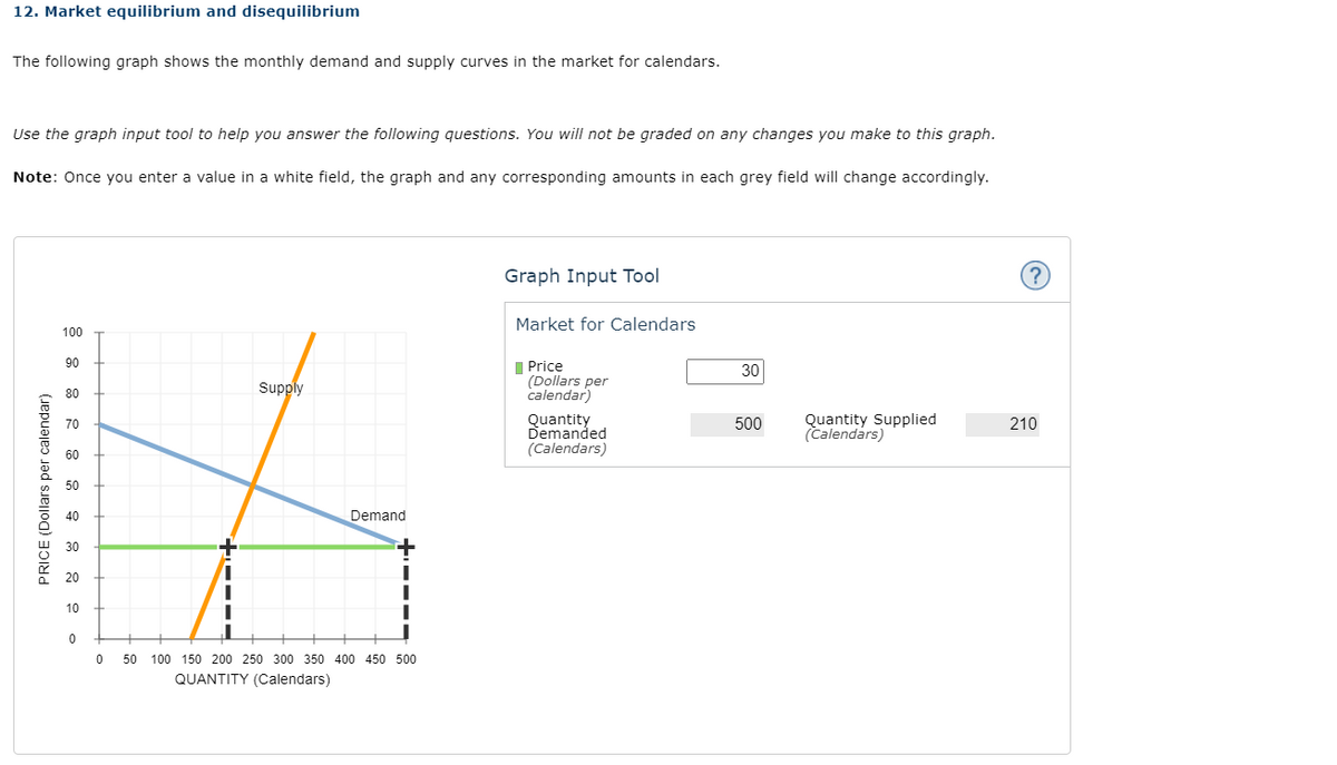 12. Market equilibrium and disequilibrium
The following graph shows the monthly demand and supply curves in the market for calendars.
Use the graph input tool to help you answer the following questions. You will not be graded on any changes you make to this graph.
Note: Once you enter a value in a white field, the graph and any corresponding amounts in each grey field will change accordingly.
Graph Input Tool
?
Market for Calendars
100
90
I Price
(Dollars per
calendar)
30
80
Supply
Quantity
Demanded
(Calendars)
Quantity Supplied
(Calendars)
70
500
210
60
50
40
Demand
30
20
10
50 100 150 200 250 300 350 400 450 500
QUANTITY (Calendars)
PRICE (Dollars per calendar)
