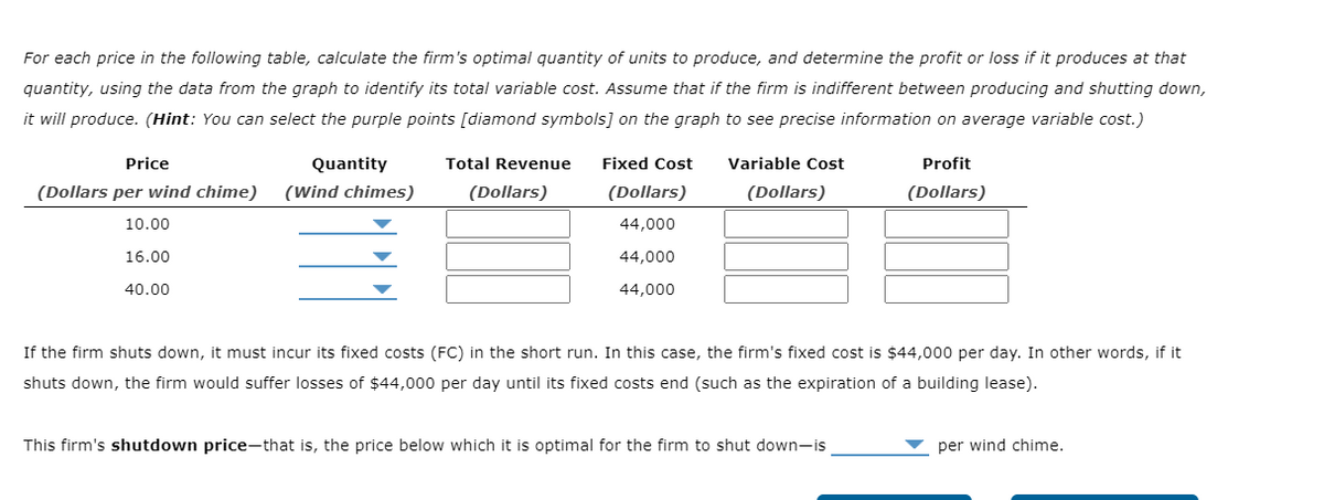 For each price in the following table, calculate the firm's optimal quantity of units to produce, and determine the profit or loss if it produces at that
quantity, using the data from the graph to identify its total variable cost. Assume that if the firm is indifferent between producing and shutting down,
it will produce. (Hint: You can select the purple points [diamond symbols] on the graph to see precise information on average variable cost.)
Price
Quantity
Total Revenue
Fixed Cost
Variable Cost
Profit
(Dollars per wind chime)
(Wind chimes)
(Dollars)
(Dollars)
(Dollars)
(Dollars)
10.00
44,000
16.00
44,000
40.00
44,000
If the firm shuts down, it must incur its fixed costs (FC) in the short run. In this case, the firm's fixed cost is $44,000 per day. In other words, if it
shuts down, the firm would suffer losses of $44,000 per day until its fixed costs end (such as the expiration of a building lease).
This firm's shutdown price-that is, the price below which it is optimal for the firm to shut down-is
per wind chime.
