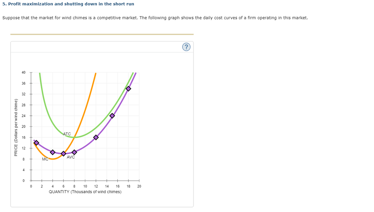 5. Profit maximization and shutting down in the short run
Suppose that the market for wind chimes is a competitive market. The following graph shows the daily cost curves of a firm operating in this market.
40
36
32
28
24
ATC
AVC
MC
2
6
8
10
12
14
16
18
20
QUANTITY (Thousands of wind chimes)
PRICE (Dollars perwind chime)
