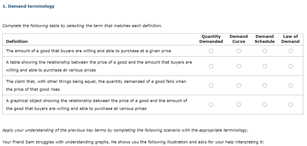 1. Demand terminology
Complete the following table by selecting the term that matches each definition.
Quantity
Demanded
Demand
Demand
Law of
Definition
Curve
Schedule
Demand
The amount of a good that buyers are willing and able to purchase at a given price
A table showing the relationship between the price of a good and the amount that buyers are
willing and able to purchase at various prices
The claim that, with other things being equal, the quantity demanded of a good falls when
the price of that good rises
A graph
object showing the relatic
between the price of a good and the amount of
the good that buyers are willing and able to purchase at various prices
Apply your understanding of the previous key terms by completing the following scenario with the appropriate terminology.
Your friend Sam struggles with understanding graphs. He shows you the following illustration and asks for your help interpreting it:
